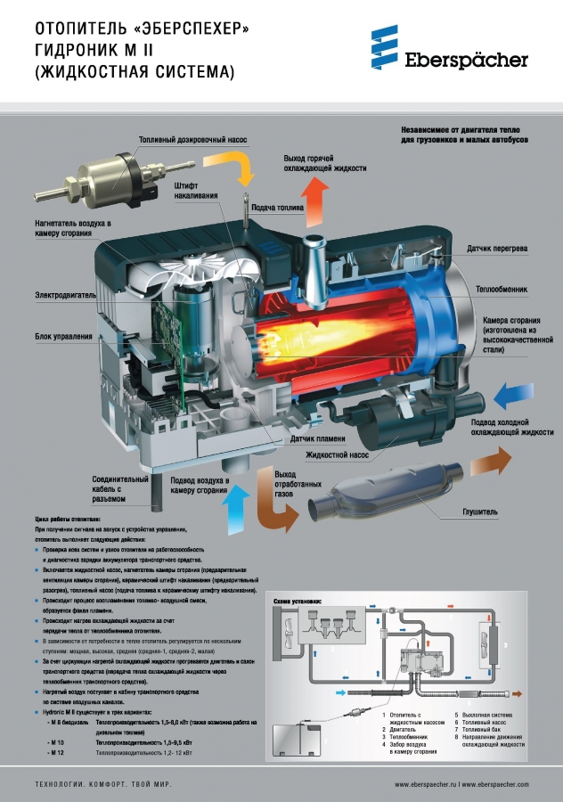 Установить Eberspacher Hydronic D12W в Томске
